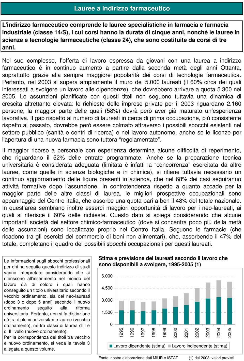 Nel suo complesso, l offerta di lavoro espressa da giovani con una laurea a indirizzo farmaceutico è in continuo aumento a partire dalla seconda metà degli anni Ottanta, soprattutto grazie alla