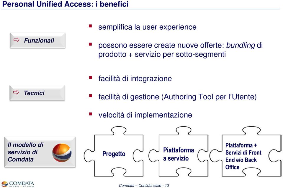 gestione (Authoring Tool per l Utente) velocità di implementazione Il modello di servizio di Comdata