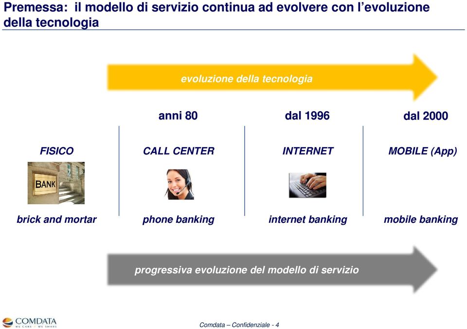 CENTER INTERNET MOBILE (App) brick and mortar phone banking internet banking