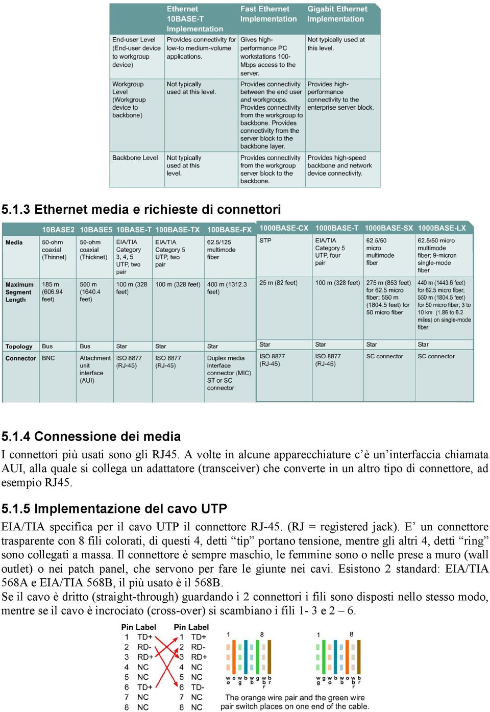 5 Implementazione del cavo UTP EIA/TIA specifica per il cavo UTP il connettore RJ-45. (RJ = registered jack).