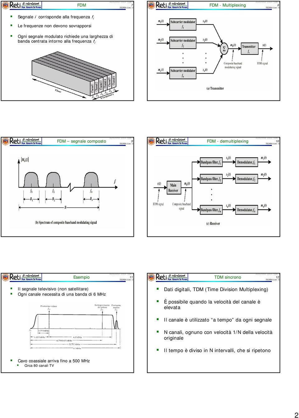 una banda di 6 MHz Dati digitali, TDM (Time Division Multiplexing) È possibile quando la velocità del canale è elevata Il canale è utilizzato a tempo da ogni segnale