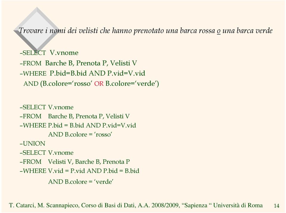 colore= verde ) SELECT V.vnome FROM Barche B, Prenota P, Velisti V WHERE P.bid = B.bid AND P.vid=V.vid AND B.