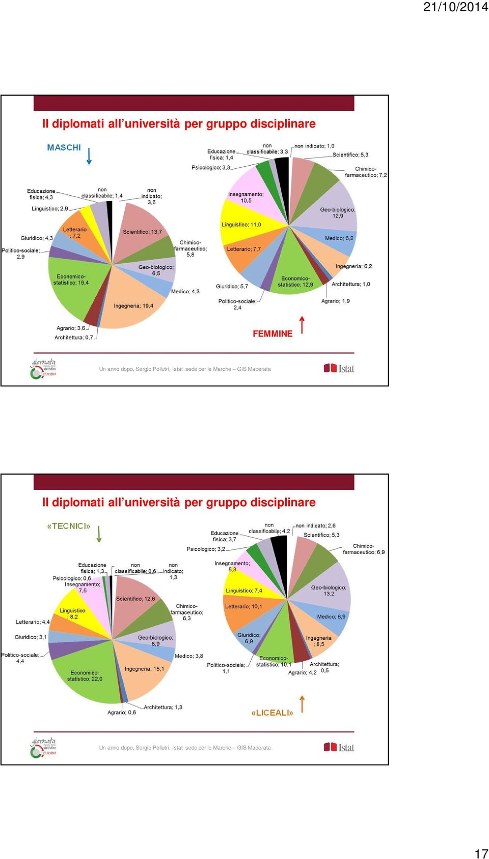 gruppo disciplinare «TECNICI»