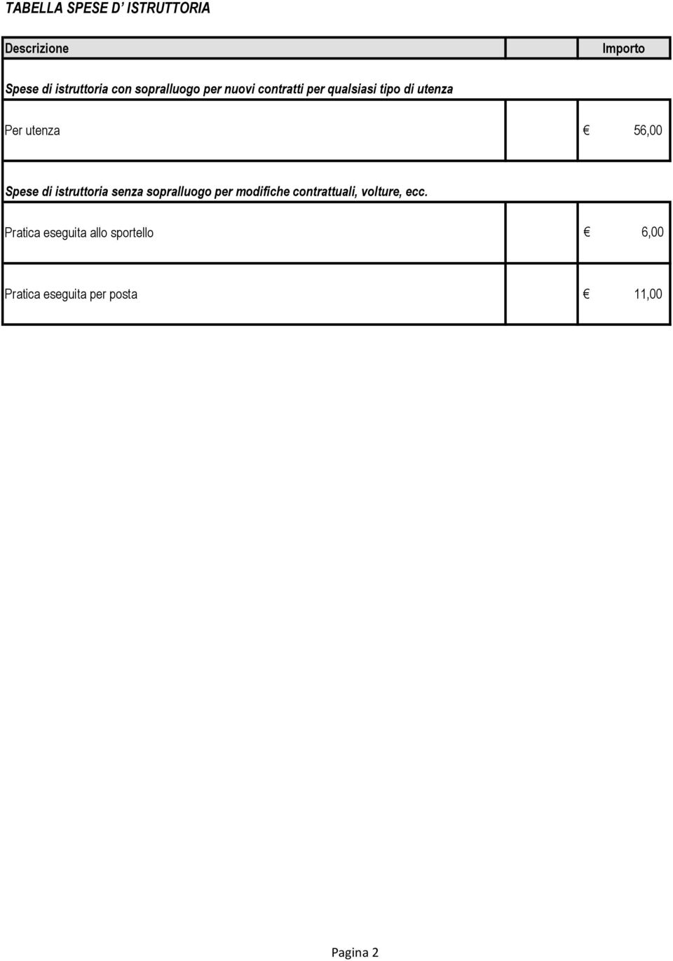 istruttoria senza sopralluogo per modifiche contrattuali, volture, ecc.