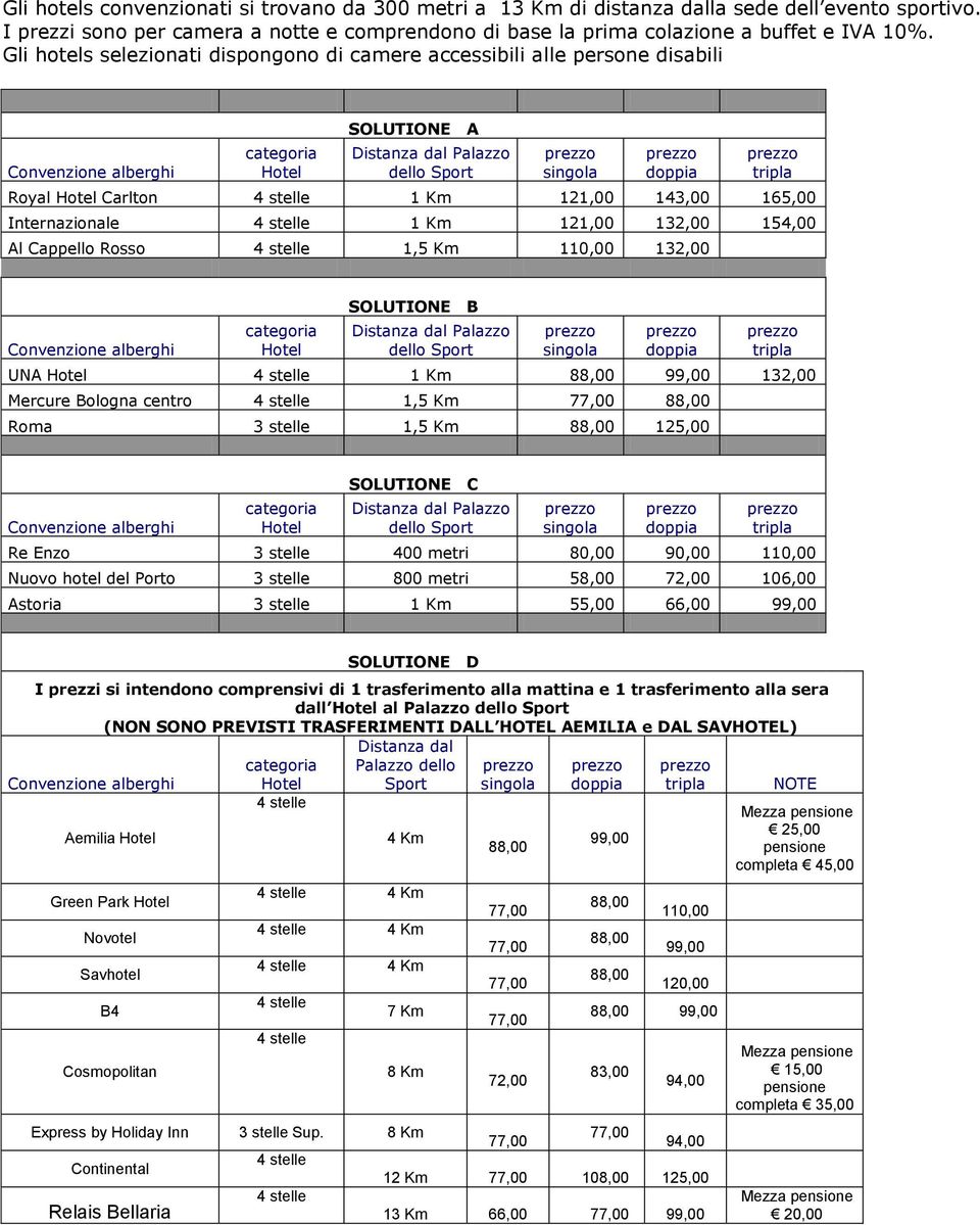 110,00 132,00 SOLUTIONE B UNA 1 Km 99,00 132,00 Mercure Bologna centro 1,5 Km Roma 3 stelle 1,5 Km 125,00 SOLUTIONE C Re Enzo 3 stelle 400 metri 80,00 90,00 110,00 Nuovo hotel del Porto 3 stelle 800