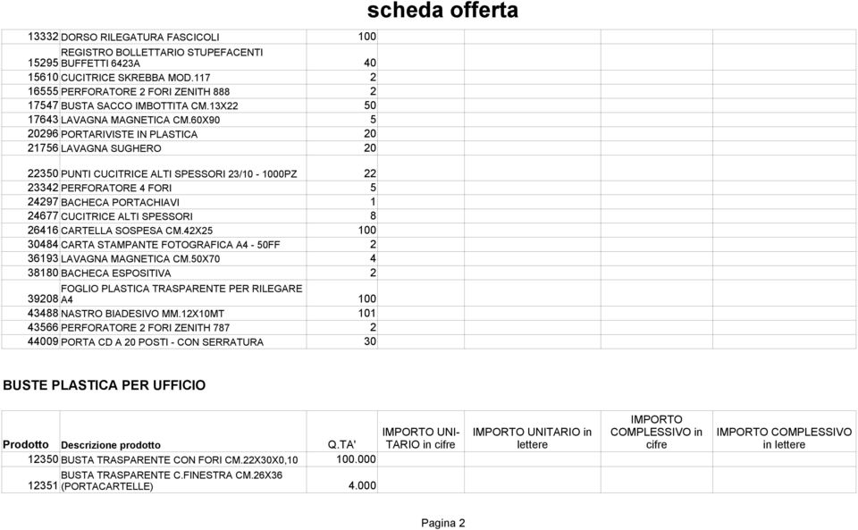 X90 5 20296 PORTARIVISTE IN PLASTICA 20 21756 LAVAGNA SUGHERO 20 22350 PUNTI CUCITRICE ALTI SPESSORI 23/10-0PZ 22 23342 PERFORATORE 4 FORI 5 24297 BACHECA PORTACHIAVI 1 24677 CUCITRICE ALTI SPESSORI