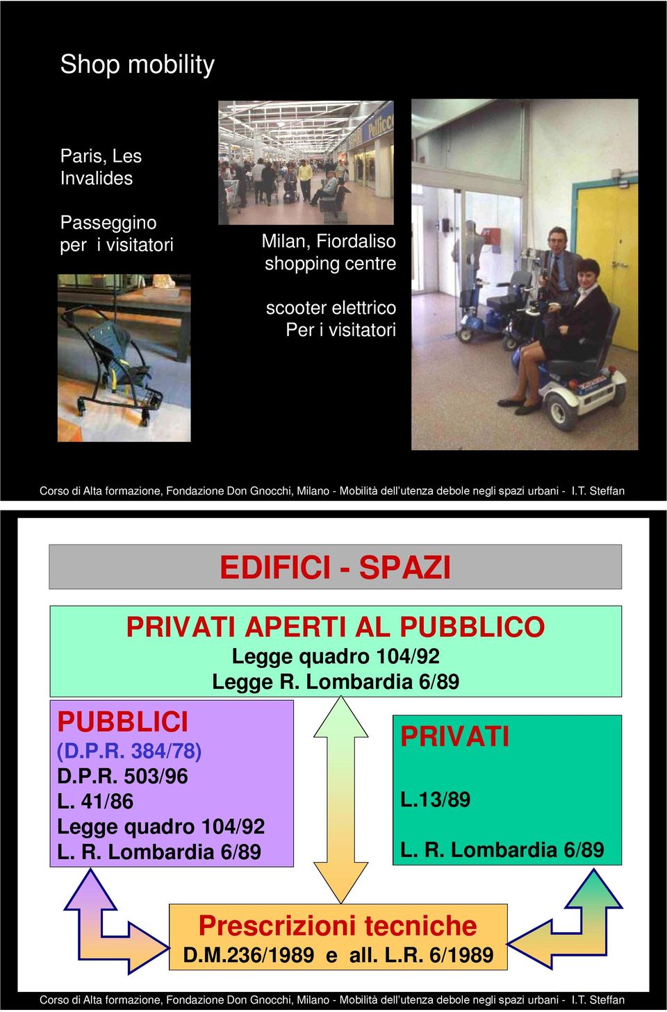 Legge R. Lombardia 6/89 PUBBLICI (D.P.R. 384/78) D.P.R. 503/96 L. 41/86 Legge quadro 104/92 L. R. Lombardia 6/89 PRIVATI L.