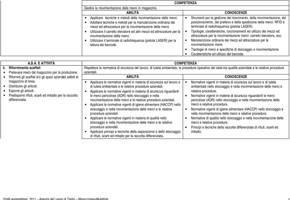 Strumenti per la gestione del ricevimento, della movimentazione, del posizionamento, del prelievo e della spedizione delle merci: RFID e terminale di radiofrequenza (pistola LASER).