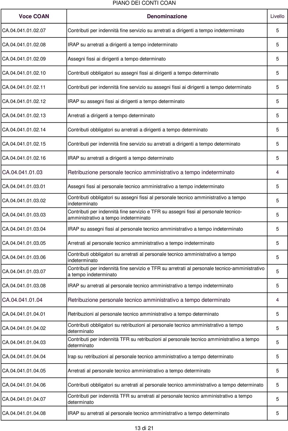 04.041.01.02.12 IRAP su assegni fissi ai dirigenti a tempo determinato CA.04.041.01.02.13 Arretrati a dirigenti a tempo determinato CA.04.041.01.02.14 Contributi obbligatori su arretrati a dirigenti a tempo determinato CA.