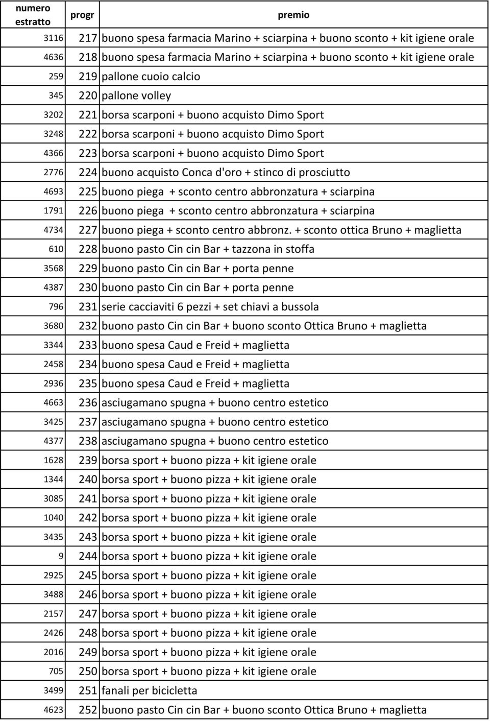 Conca d'oro + stinco di prosciutto 4693 225 buono piega + sconto centro abbronzatura + sciarpina 1791 226 buono piega + sconto centro abbronzatura + sciarpina 4734 227 buono piega + sconto centro