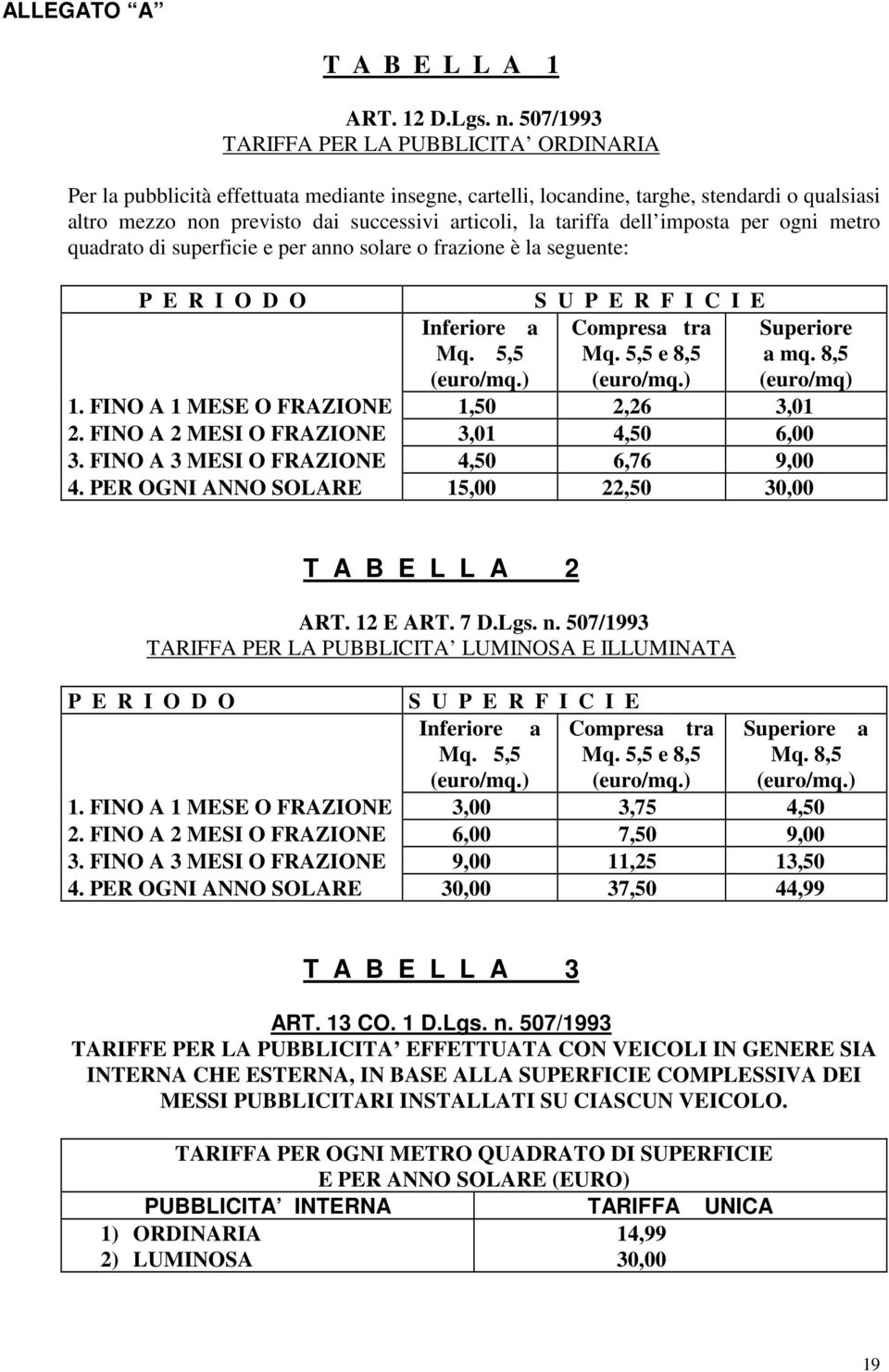 tariffa dell imposta per ogni metro quadrato di superficie e per anno solare o frazione è la seguente: P E R I O D O S U P E R F I C I E Inferiore a Compresa tra Superiore Mq. 5,5 Mq. 5,5 e 8,5 a mq.