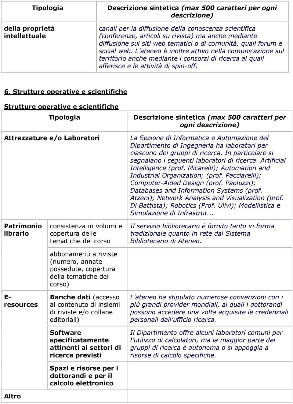 L ateneo è inoltre attivo nella comunicazione sul territorio anche mediante i consorzi di ricerca ai quali afferisce e le attività di spin-off. 6.