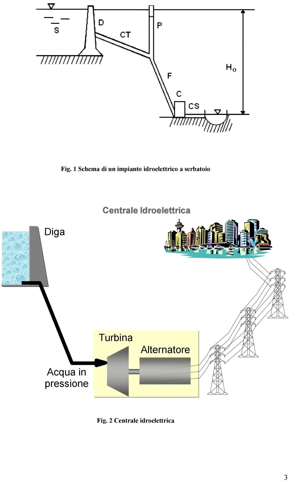 Centrale Idroelettrica Turbina