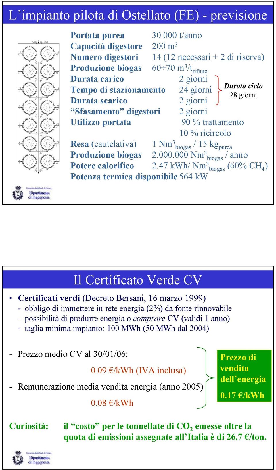 giorni Durata scarico 2 giorni Sfasamento digestori 2 giorni Utilizzo portata 90 % trattamento 10 % ricircolo Resa (cautelativa) 1 Nm 3 biogas / 15 kg purea Produzione biogas Potere calorifico 2.000.