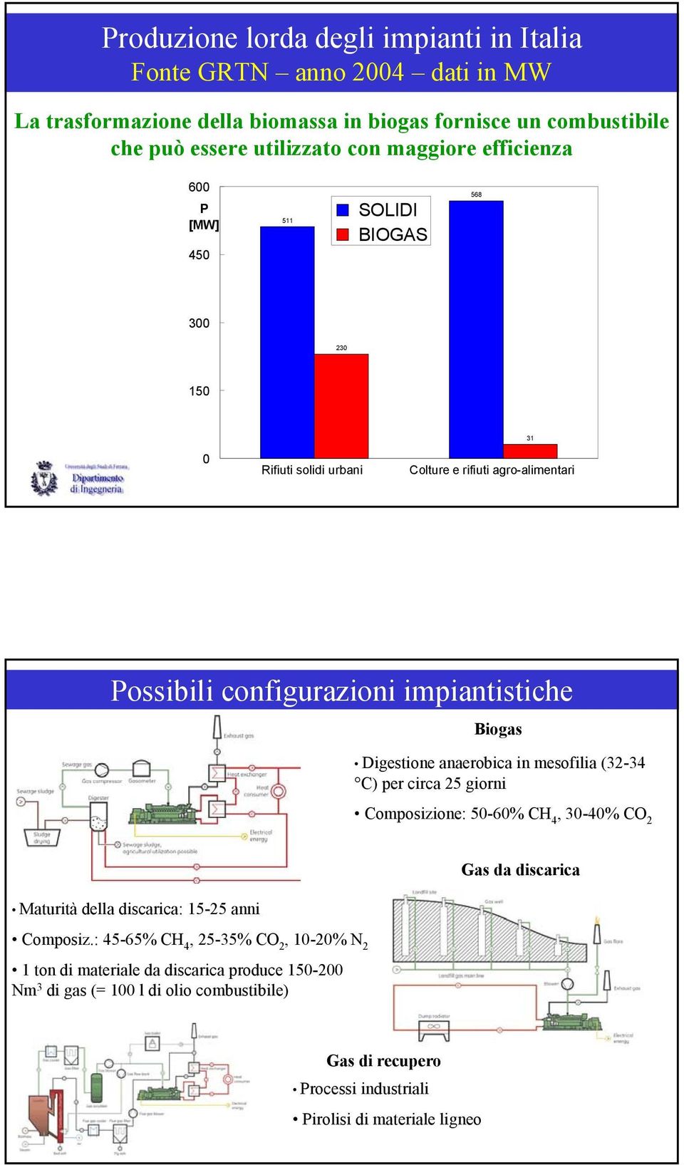 impiantistiche Biogas Digestione anaerobica in mesofilia (32-34 C) per circa 25 giorni Composizione: 50-60% CH 4, 30-40% CO 2 Maturità della discarica: 15-25 anni Composiz.