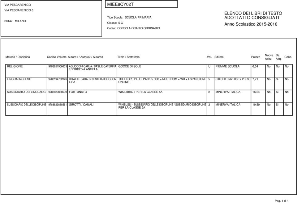 LINGUAGGI 9788829838639 FORTUNATO WIKILIBRO / PER LA CLASSE 5A 2 MINERVA ITALICA 16,24 No Si No SUSSIDIARIO DELLE DISCIPLINE