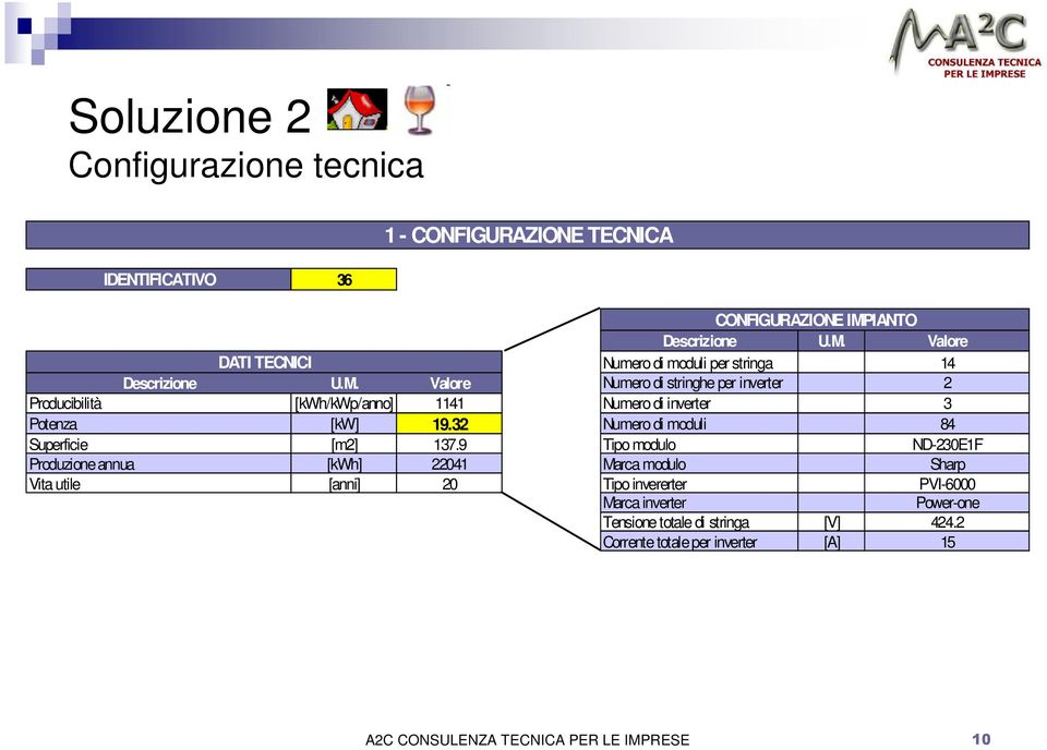 32 Numero di moduli 84 Superficie [m2] 137.