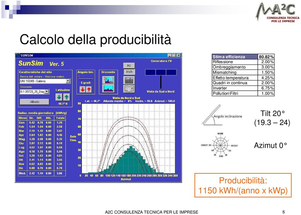 25% Quadri in continua 2.00% Inverter 6.75% Pollution\Filtri 1.