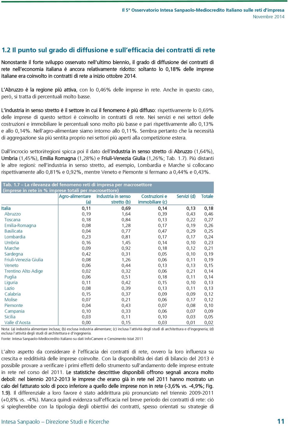 L Abruzzo è la regione più attiva, con lo 0,46% delle imprese in rete. Anche in questo caso, però, si tratta di percentuali molto basse.