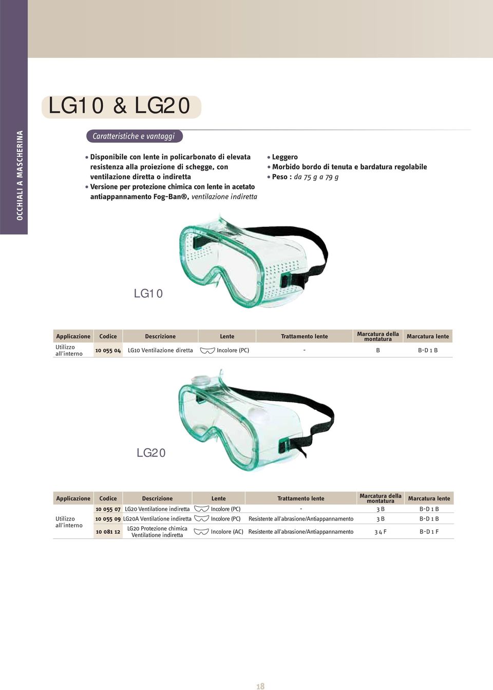 lente Marcatura della montatura Marcatura lente Utilizzo all'interno 10 055 04 LG10 Ventilazione diretta Incolore (PC) - B B-D 1 B LG20 Applicazione Codice Descrizione Lente Trattamento lente