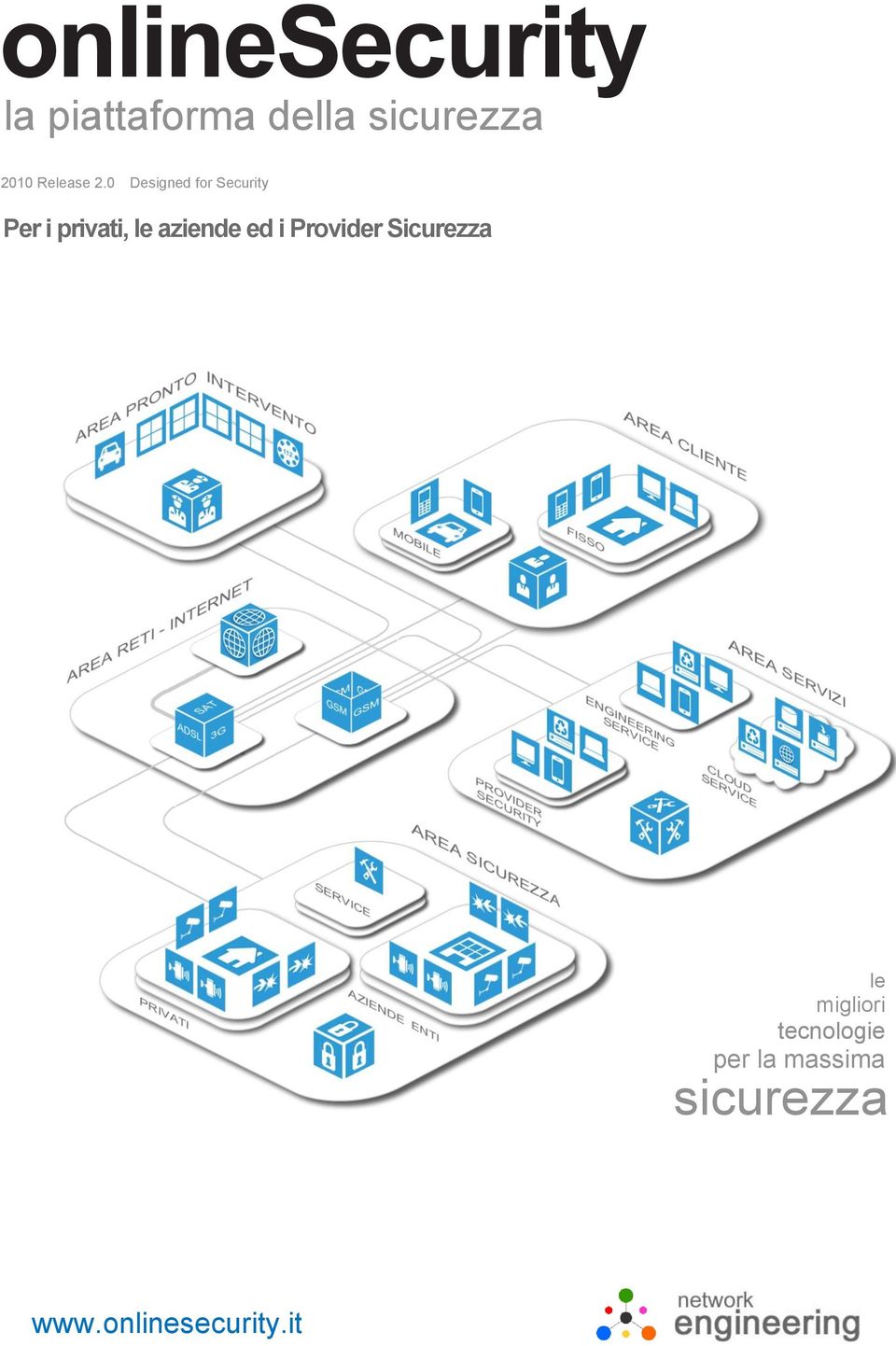 0 Designed for Security Per i privati, le aziende