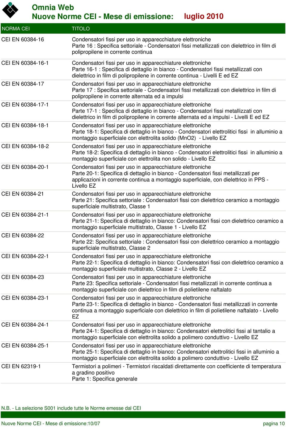 continua Parte 16-1 : Specifica di dettaglio in bianco - Condensatori fissi metallizzati con dielettrico in film di polipropilene in corrente continua - Livelli E ed EZ Parte 17 : Specifica