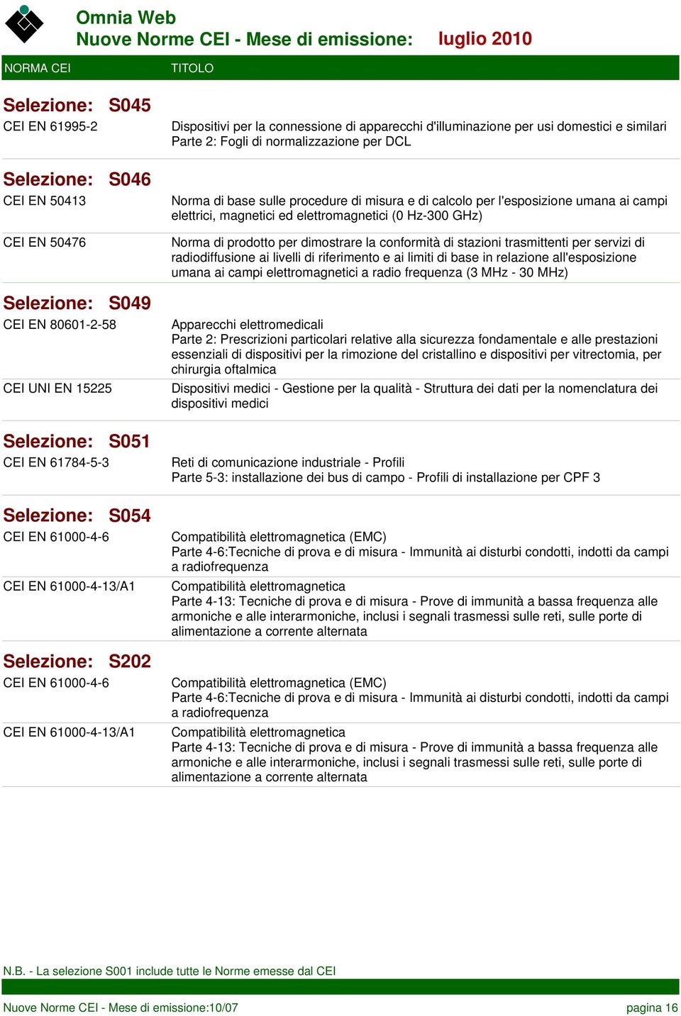 per servizi di radiodiffusione ai livelli di riferimento e ai limiti di base in relazione all'esposizione umana ai campi elettromagnetici a radio frequenza (3 MHz - 30 MHz) CEI EN 80601-2-58 CEI UNI