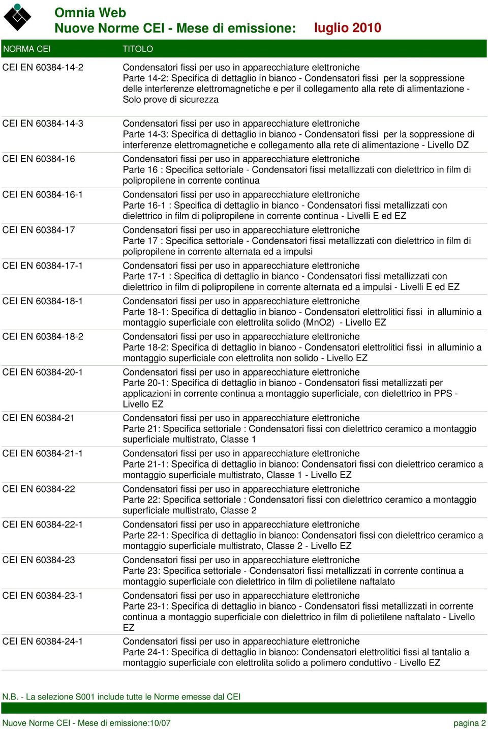 elettromagnetiche e per il collegamento alla rete di alimentazione - Solo prove di sicurezza Parte 14-3: Specifica di dettaglio in bianco - Condensatori fissi per la soppressione di interferenze