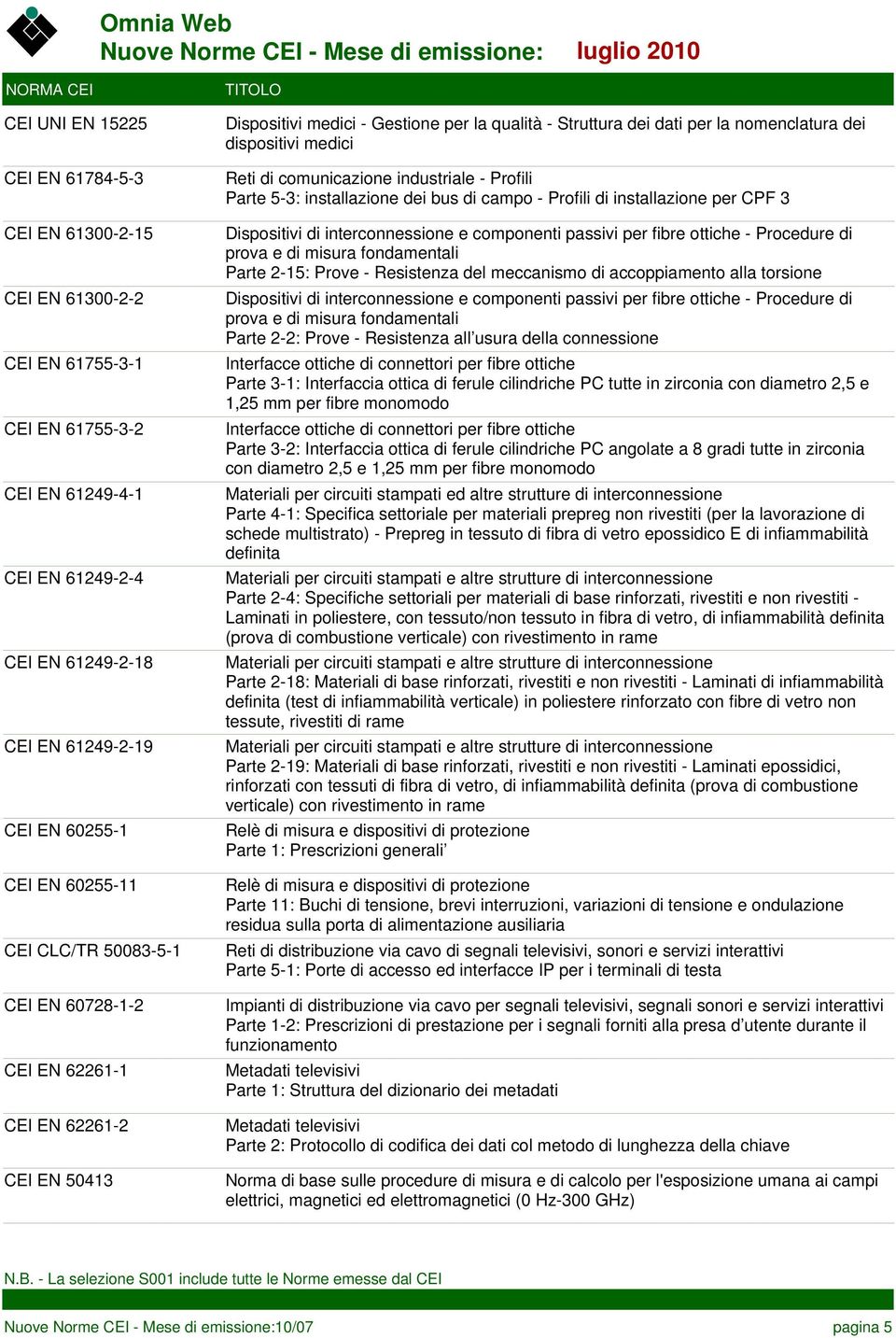 Reti di comunicazione industriale - Profili Parte 5-3: installazione dei bus di campo - Profili di installazione per CPF 3 Dispositivi di interconnessione e componenti passivi per fibre ottiche -