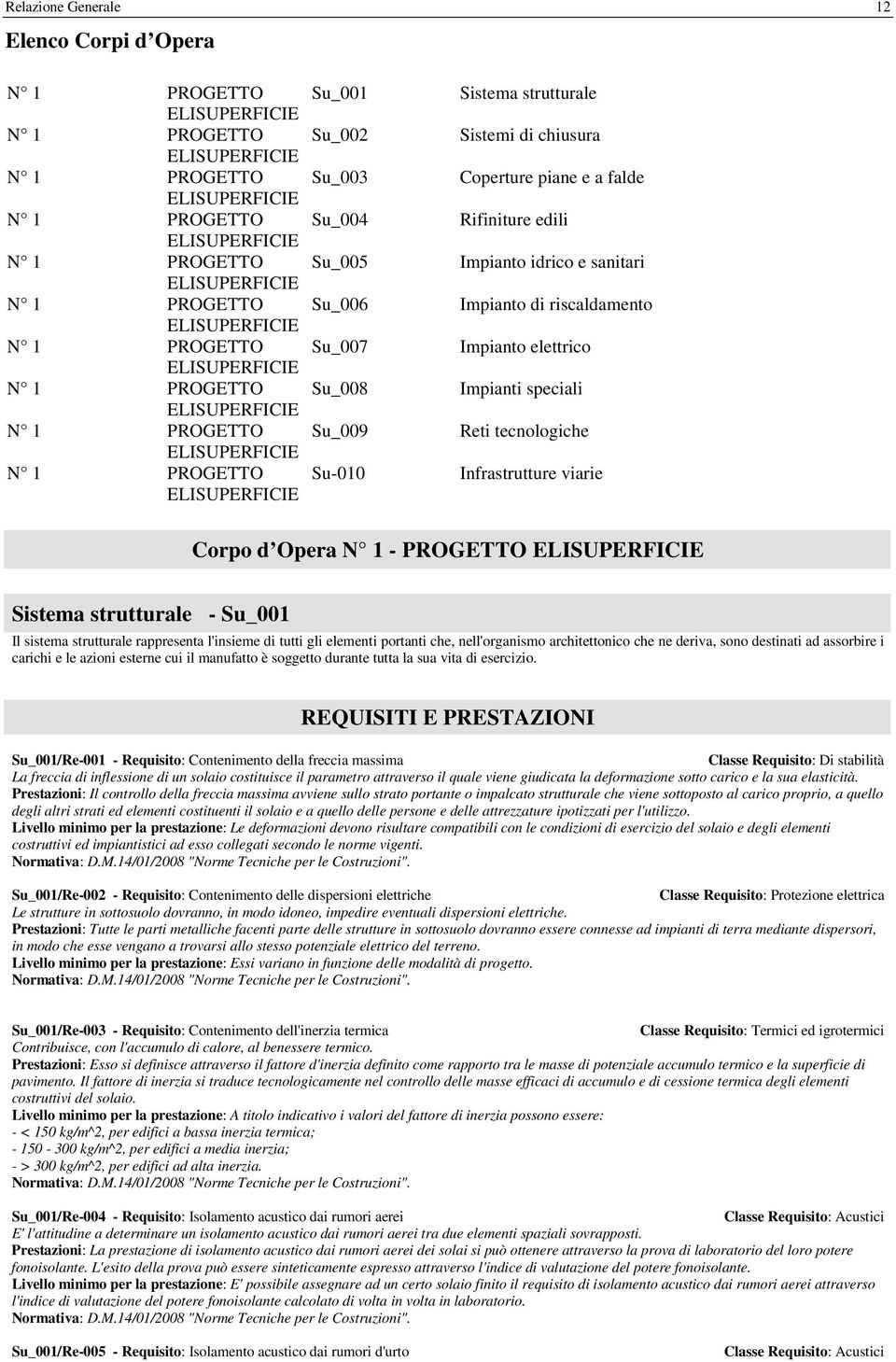 strutturale Sistemi di chiusura Coperture piane e a falde Rifiniture edili Impianto idrico e sanitari Impianto di riscaldamento Impianto elettrico Impianti speciali Reti tecnologiche Infrastrutture