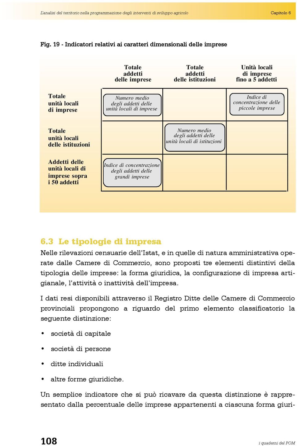 Numero medio degli addetti delle unità locali di imprese Indice di concentrazione delle piccole imprese Totale unità locali delle istituzioni Numero medio degli addetti delle unità locali di