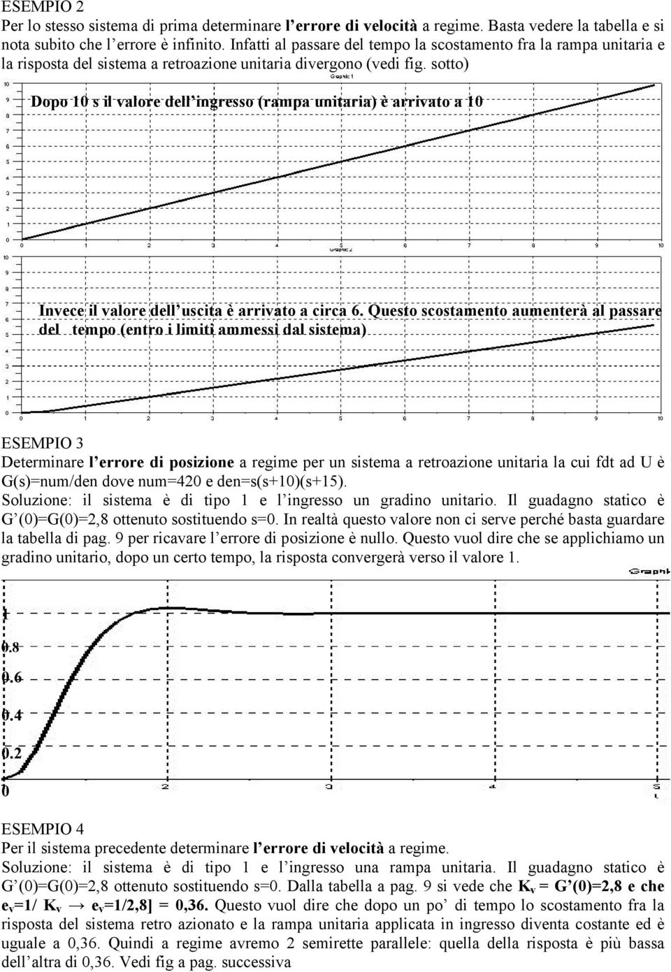 sotto) Dopo 0 s il valore dell ingresso (rampa unitaria) è arrivato a 0 Invece il valore dell uscita è arrivato a circa 6.