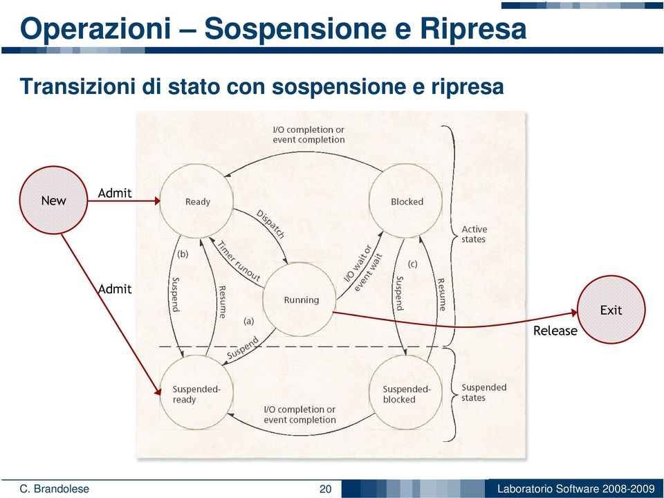 sospensione e ripresa New Admit