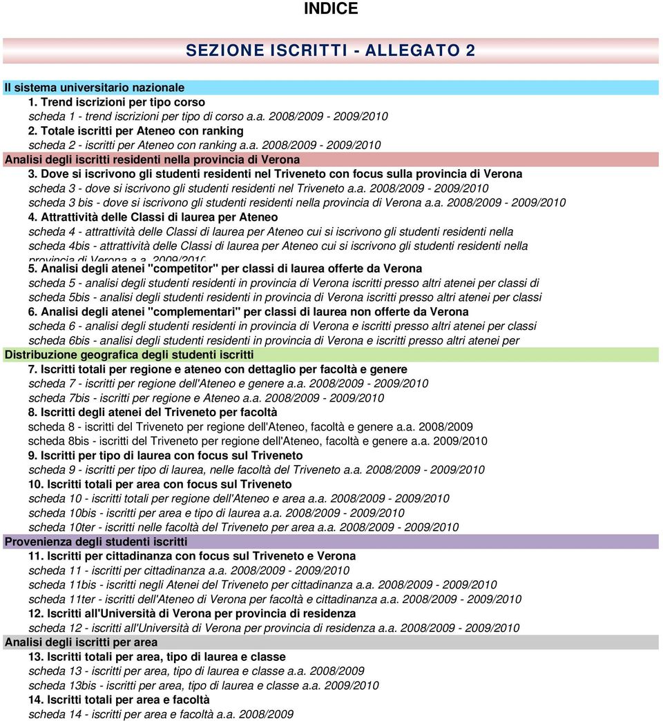 Dove si iscrivono gli studenti residenti nel Triveneto con focus sulla provincia di Verona scheda 3 - dove si iscrivono gli studenti residenti nel Triveneto a.a. 2008/2009-2009/2010 scheda 3 bis - dove si iscrivono gli studenti residenti nella provincia di Verona a.