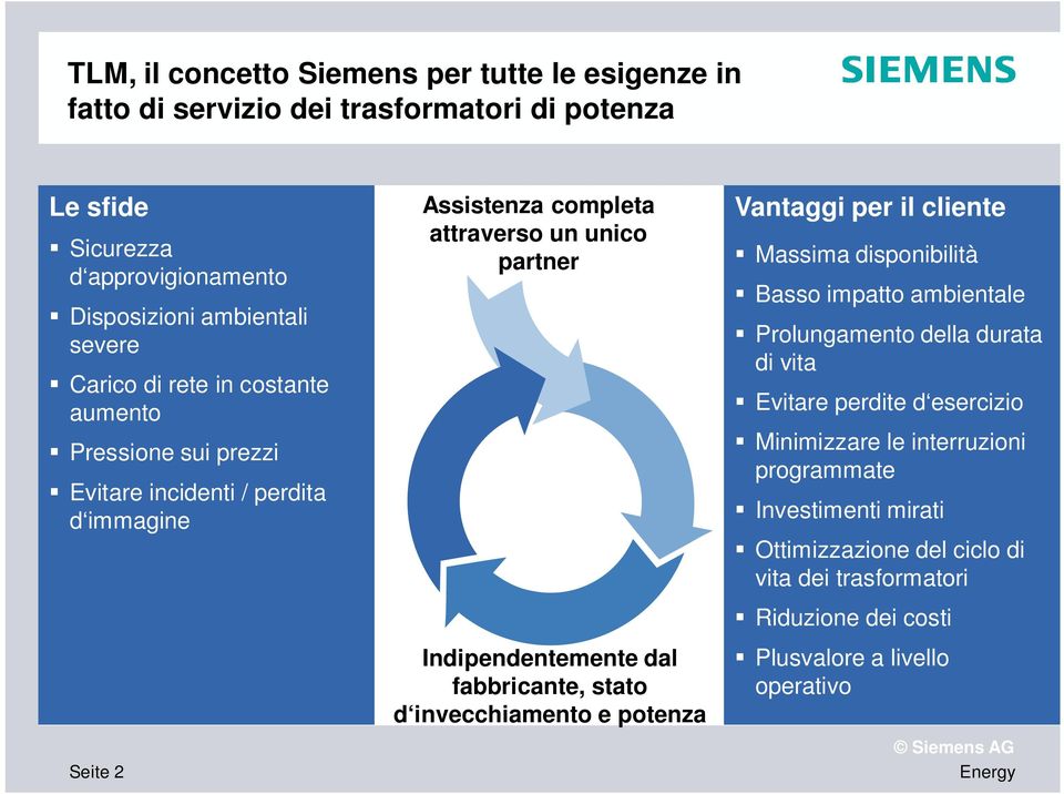 dal fabbricante, stato d invecchiamento e potenza Vantaggi per il cliente Massima disponibilità Basso impatto ambientale Prolungamento della durata di vita Evitare