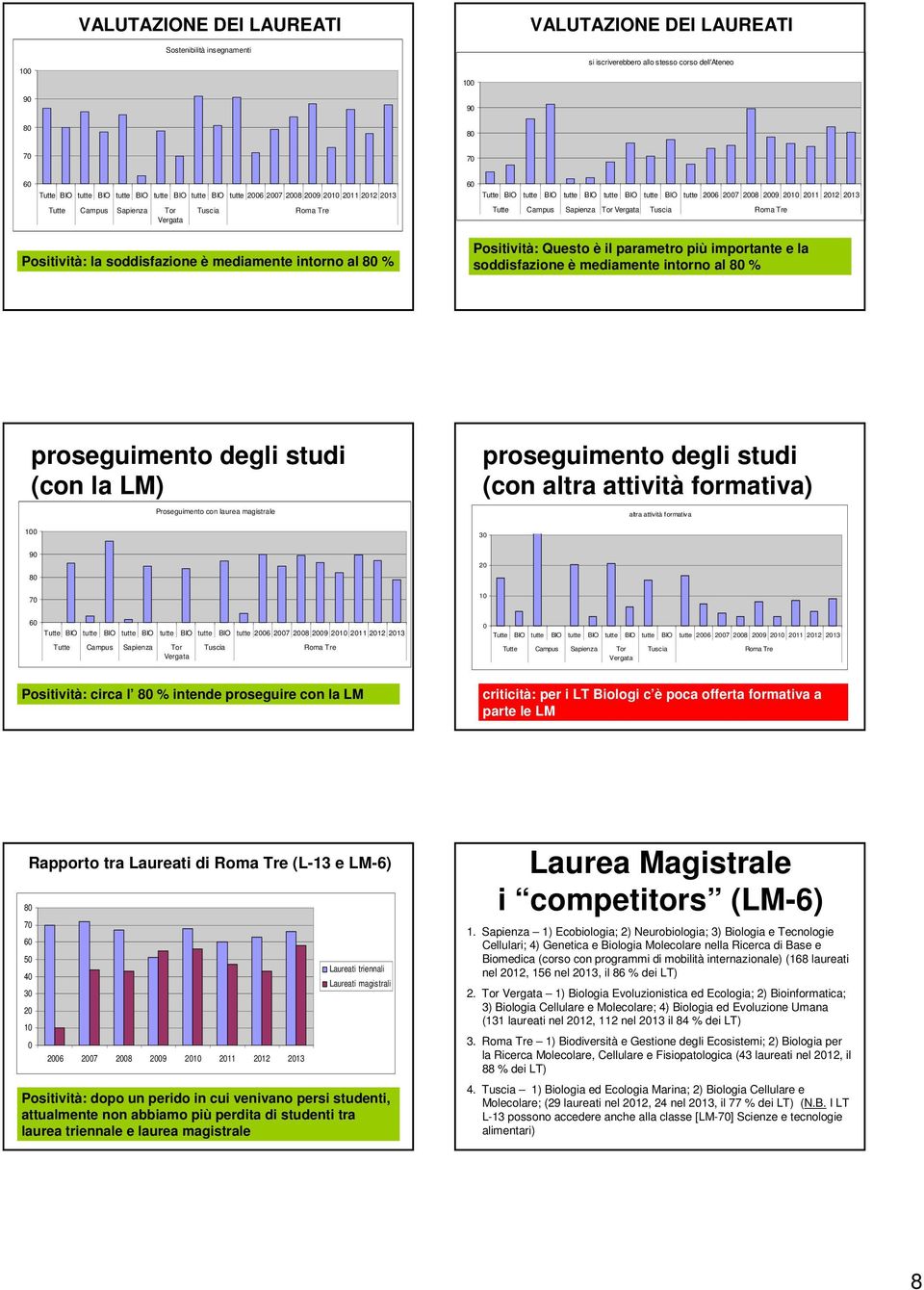 LM) 1 Proseguimento con laurea magistrale proseguimento degli studi (con altra attività formativa) 3 altra attività formativa 9 2 8 7 1 6 Tutte 26 27 28 29 21 211 212 213 Tutte 26 27 28 29 21 211 212