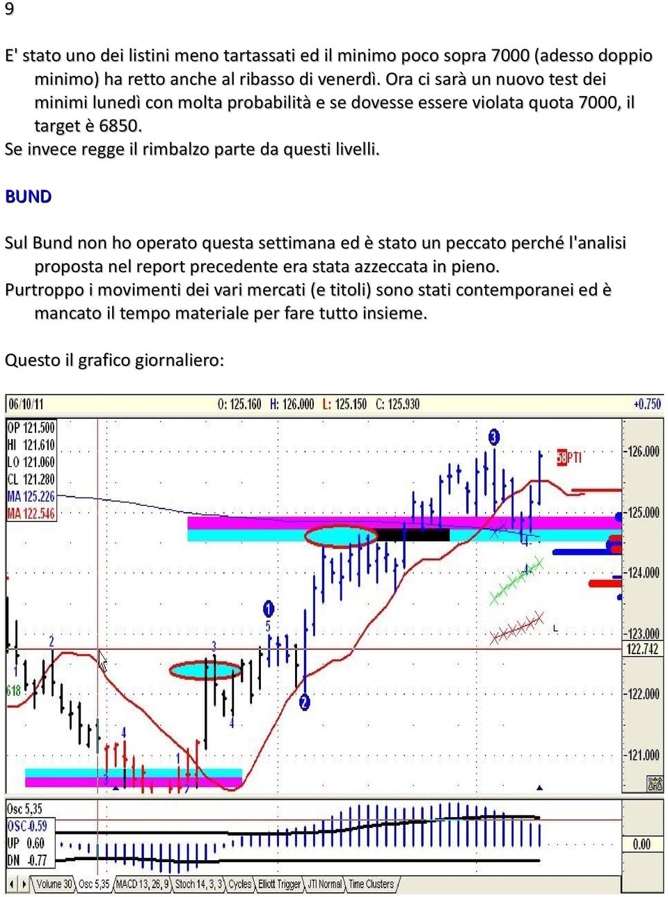 Se invece regge il rimbalzo parte da questi livelli.