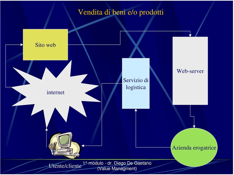 di logistica Web-server