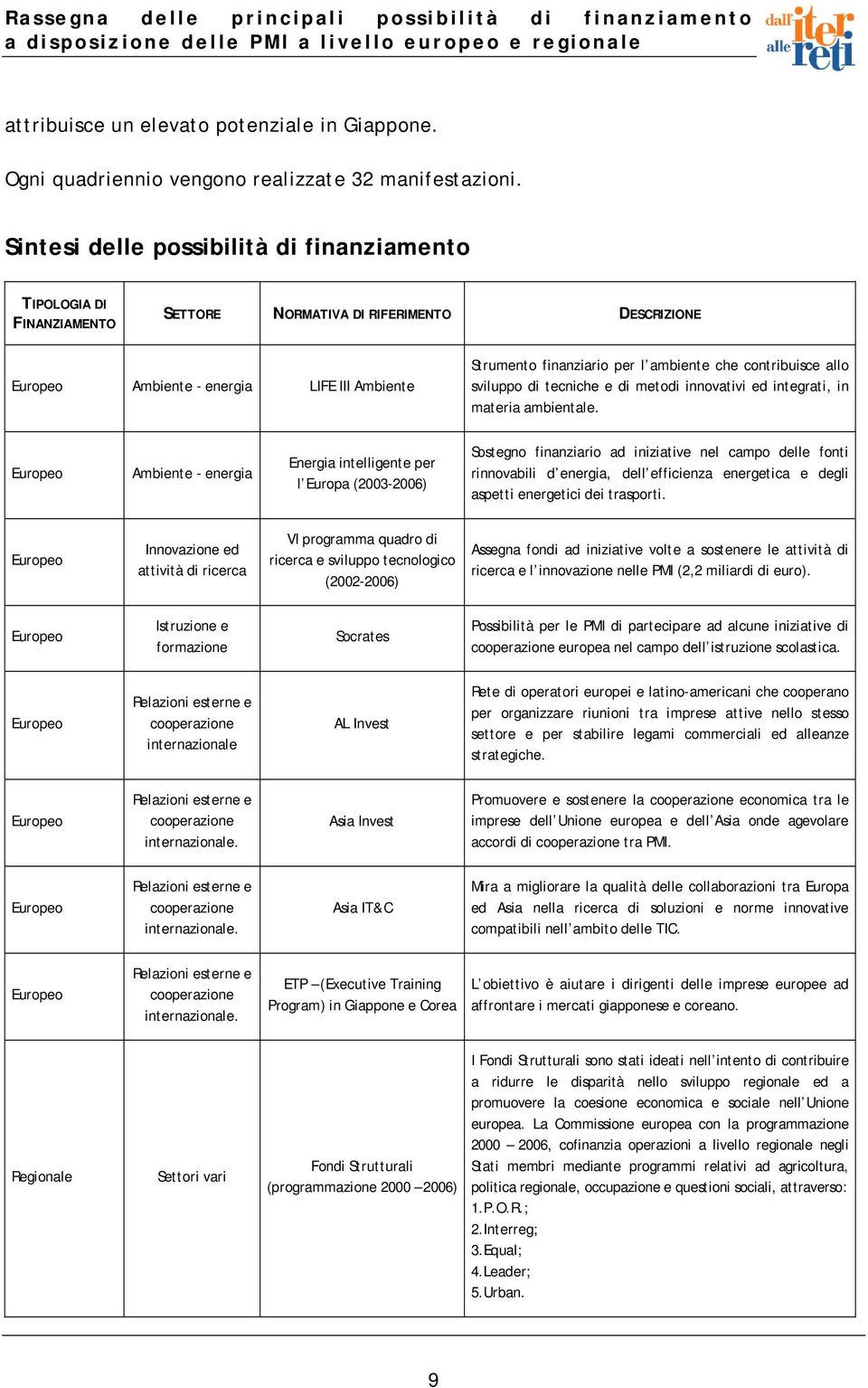 contribuisce allo sviluppo di tecniche e di metodi innovativi ed integrati, in materia ambientale.