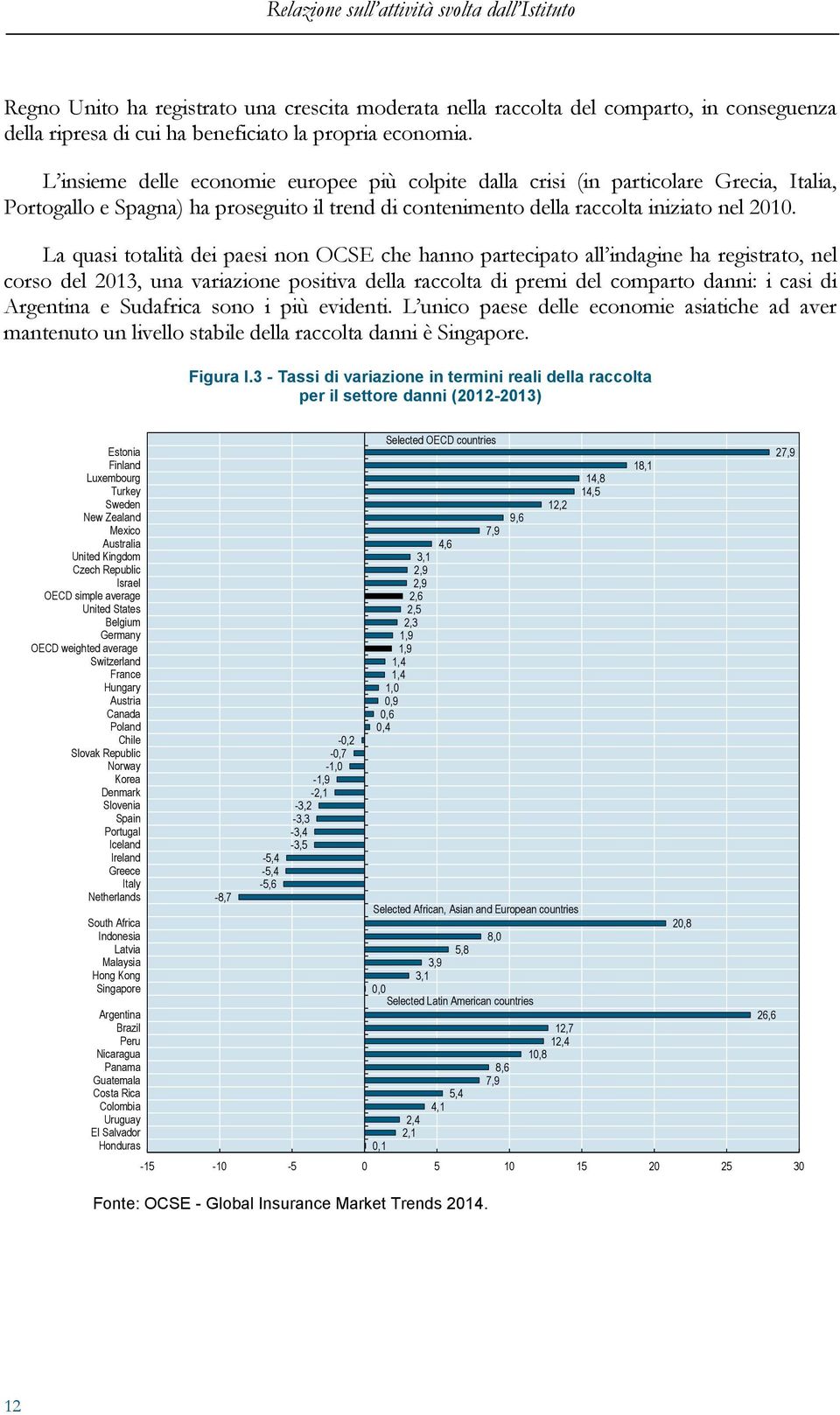 La quasi totalità dei paesi non OCSE che hanno partecipato all indagine ha registrato, nel corso del 2013, una variazione positiva della raccolta di premi del comparto danni: i casi di Argentina e