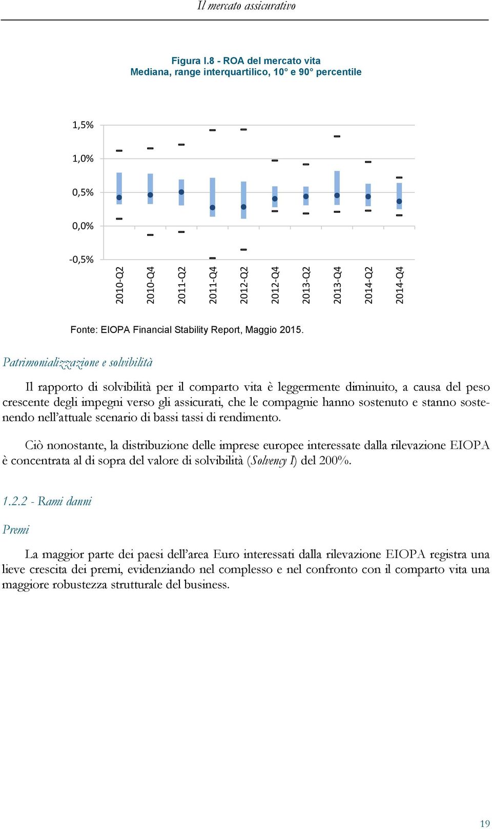Financial Stability Report, Maggio 2015.