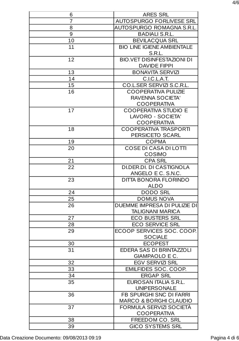 A.T. 15 CO.L.SER SERVIZI S.C.R.L. 16 PULIZIE RAVENNA SOCIETA' 17 STUDIO E LAVORO - SOCIETA' 18 TRASPORTI PERSICETO SCARL 19 COPMA 20 COSE DI CASA DI LOTTI COSIMO 21 CPA SRL 22 DI.DER.DI. DI CASTIGNOLA ANGELO E C.