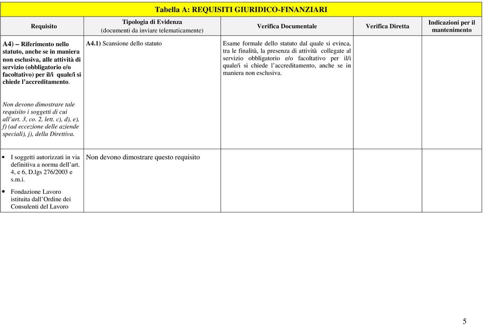 chiede l accreditamento, anche se in maniera non esclusiva. Non devono dimostrare tale requisito i soggetti di cui all art. 3, co. 2, lett.