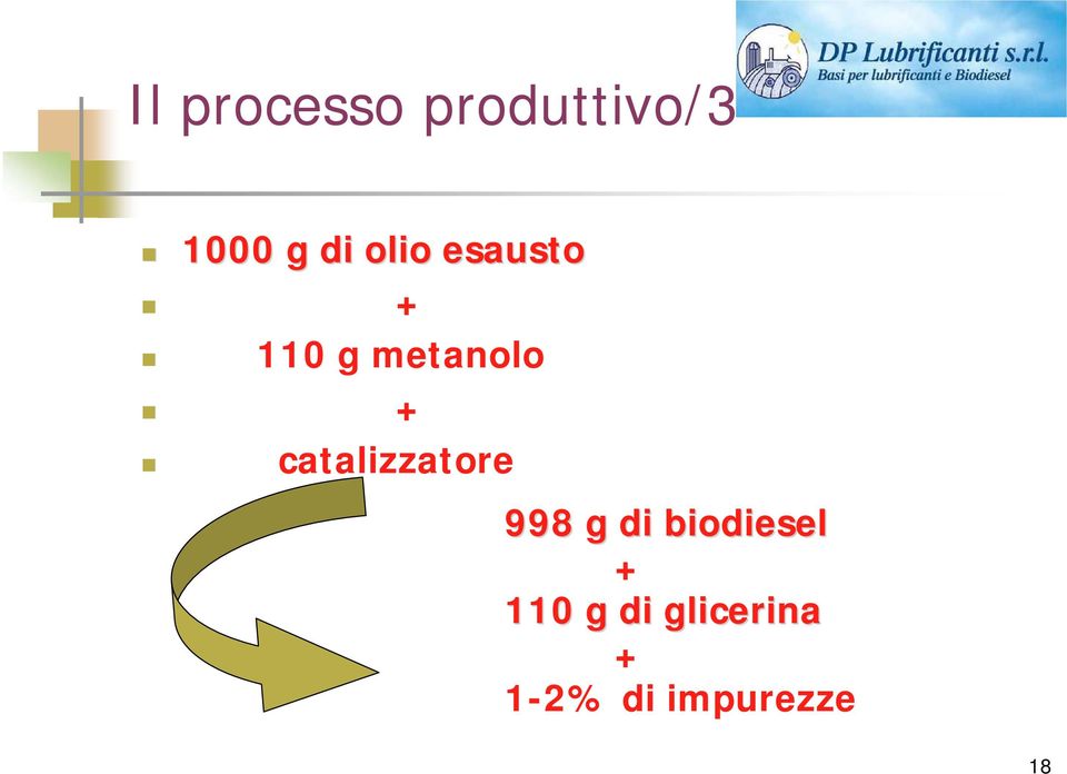 catalizzatore 998 g di biodiesel +