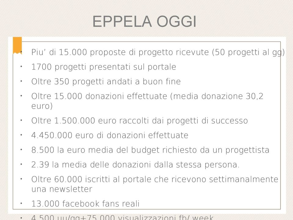 Oltre 15.000 donazioni effettuate (media donazione 30,2 euro) Oltre 1.500.000 euro raccolti dai progetti di successo 4.450.