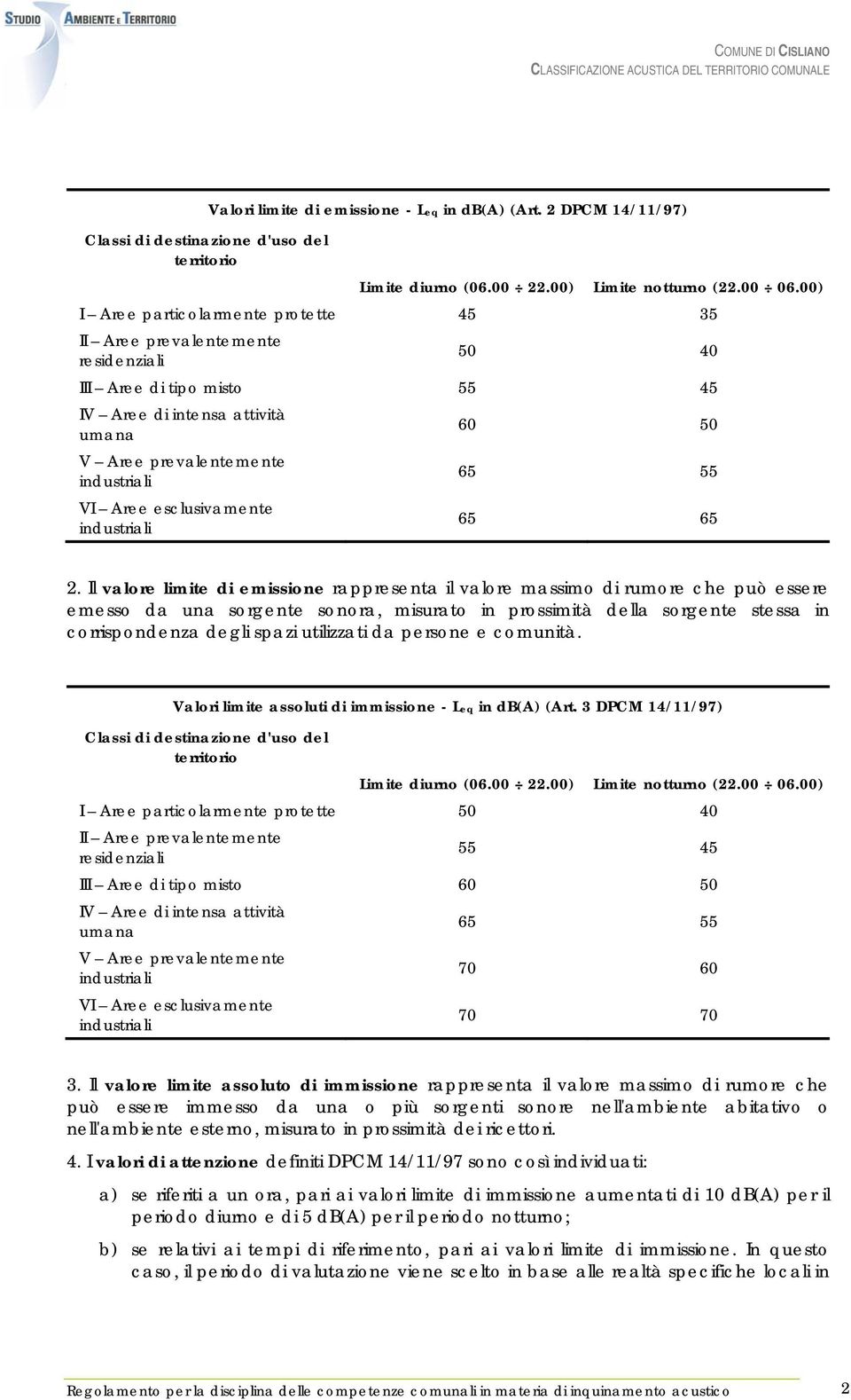 Aree esclusivamente industriali 65 65 2.