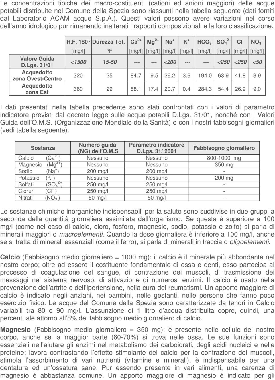 31/01 Acquedotto zona Ovest-Centro Acquedotto zona Est R.F. 180 Durezza Tot.