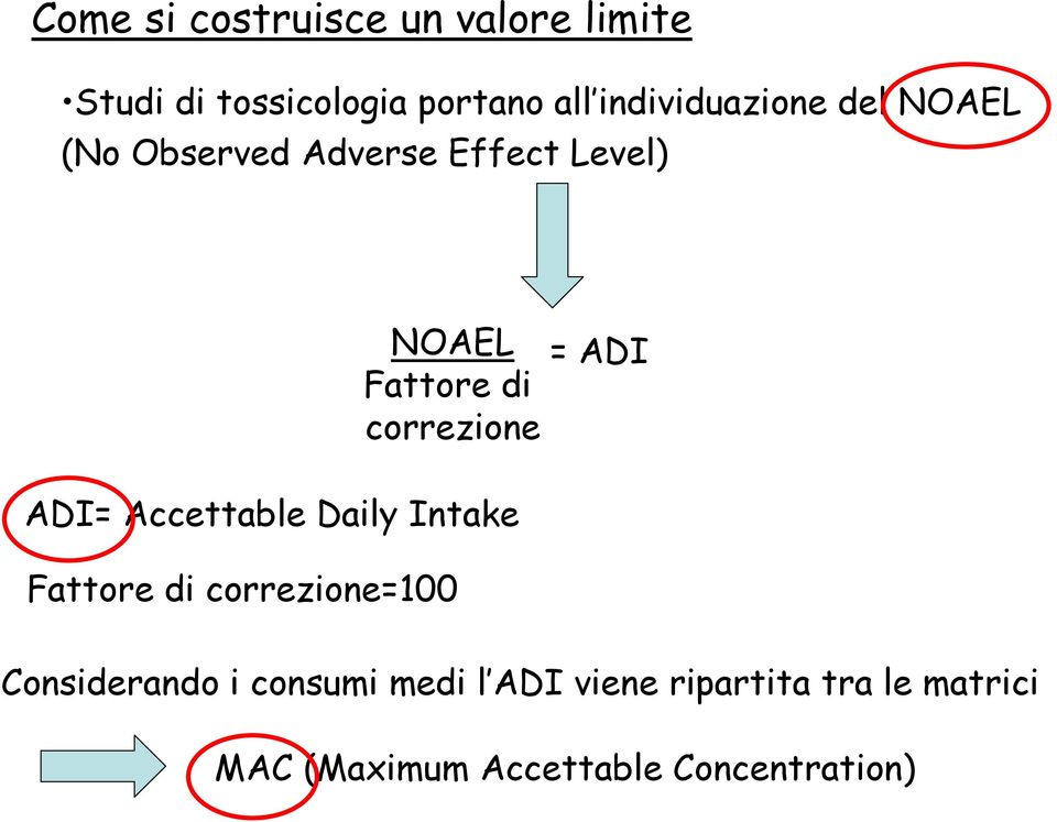 correzione = ADI ADI= Accettable Daily Intake Fattore di correzione=100