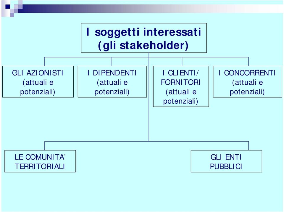 I CLIENTI/ FORNITORI (attuali e potenziali) I CONCORRENTI