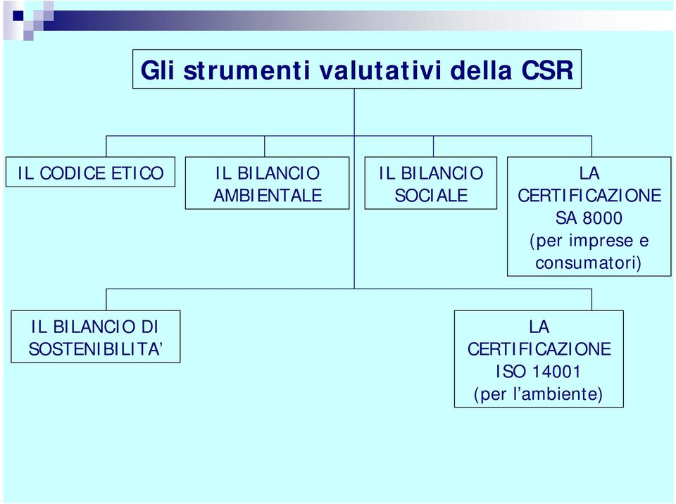 CERTIFICAZIONE SA 8000 (per imprese e consumatori) IL